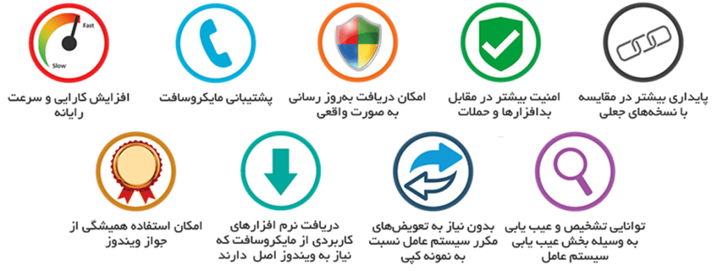 راهنمای خرید لایسنس ویندوز اورجینال و بررسی دلایل اهمیت آن 2 مایکروسافت لایسنس • راهنمای خرید لایسنس ویندوز اورجینال و بررسی دلایل اهمیت آن شهریور 1404