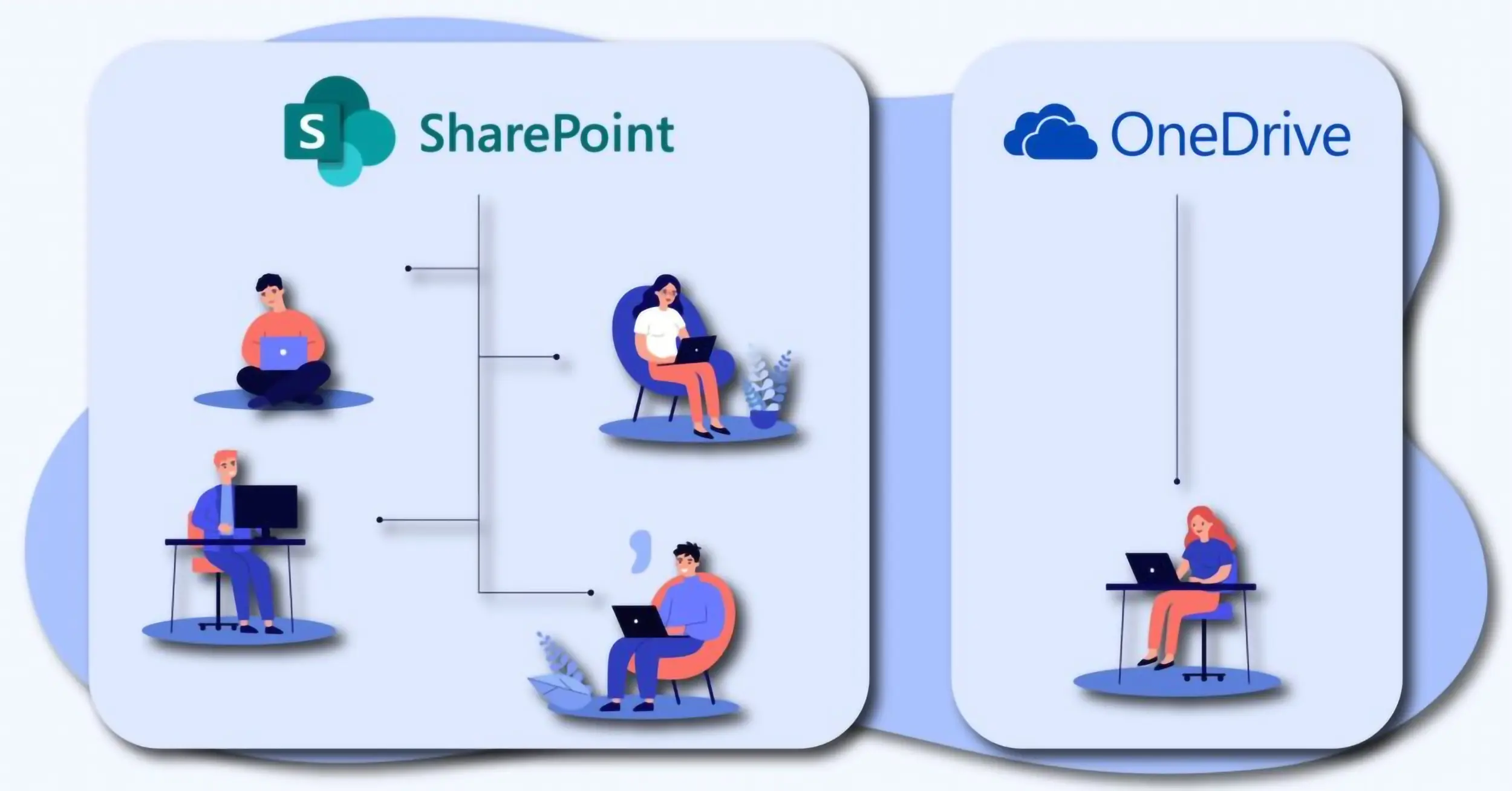انتخاب بین OneDrive for Business و SharePoint: مقایسه ویژگیها 2 مایکروسافت لایسنس • انتخاب بین OneDrive for Business و SharePoint: مقایسه ویژگیها مرداد 1404
