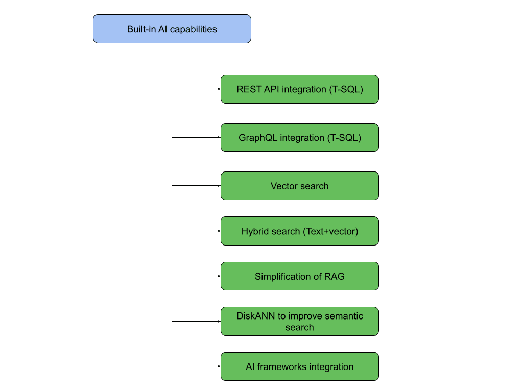 &bull; چه ویژگی‌های شگفت‌انگیزی در SQL Server 2025 معرفی شده که همه را متحیر کرده است؟ فروردین 1405