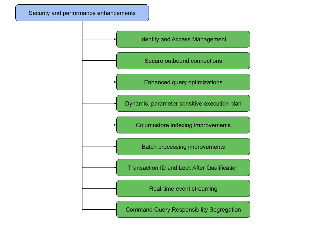 &bull; چه ویژگی‌های شگفت‌انگیزی در SQL Server 2025 معرفی شده که همه را متحیر کرده است؟ دی 1404