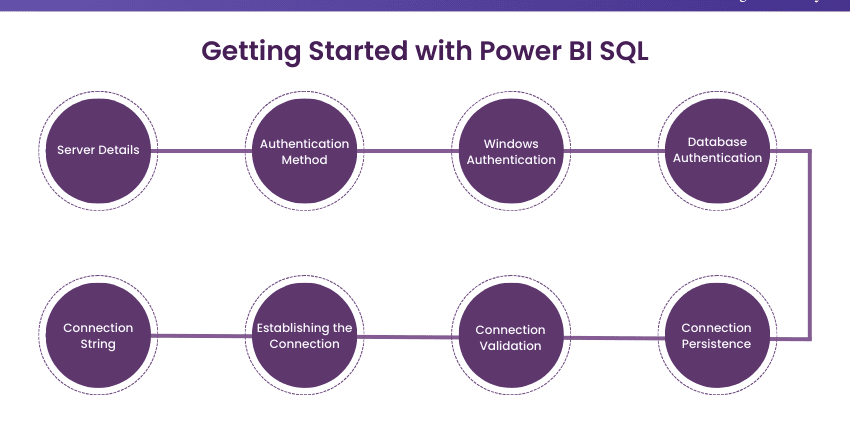 &bull; چگونه Power BI را به SQL Server متصل کنیم؟ دی 1404