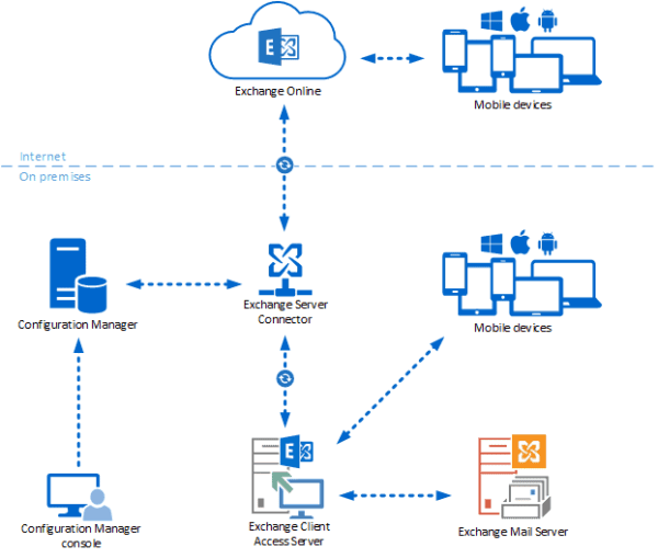 &bull; حملات فیشینگ از طریق Microsoft Exchange: شناسایی، پیشگیری و واکنش مؤثر شهریور 1405