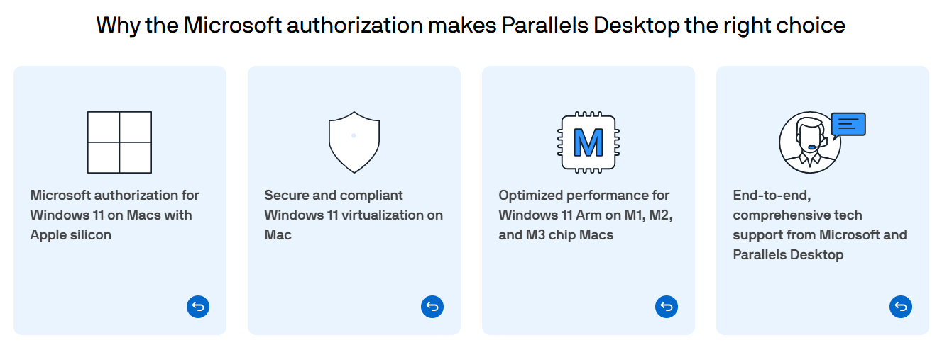 &bull; بررسی Parallels Desktop v26: چه چیزهایی جدید و بهبود یافته‌اند؟ مرداد 1405