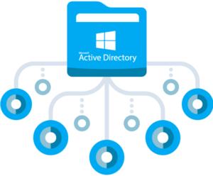 • اکتیو دایرکتوری چیست و چگونه کار می‌کند؟ آذر 1404