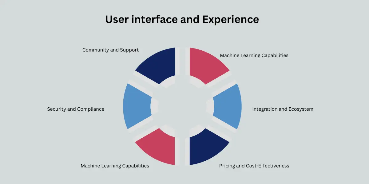 &bull; یادگیری ماشینی Microsoft Azure در مقابل پلتفرم هوش مصنوعی Google Cloud بررسی جامع و ویژگی های کلیدی اسفند 1404