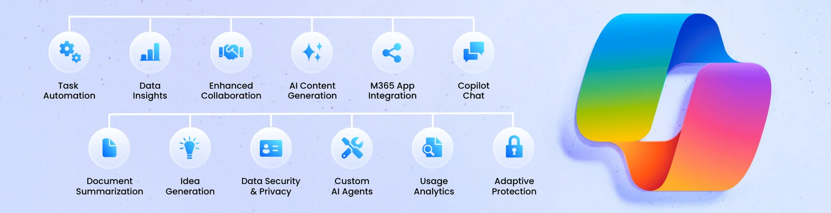 &bull; موارد کاربرد Microsoft 365 Copilot: چگونه هوش مصنوعی در حال متحول کردن جریان‌های کاری است؟ اسفند 1404