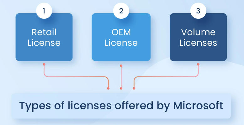 &bull; تفاوت ویندوز اورجینال با ویندوز کرک شده دی 1404