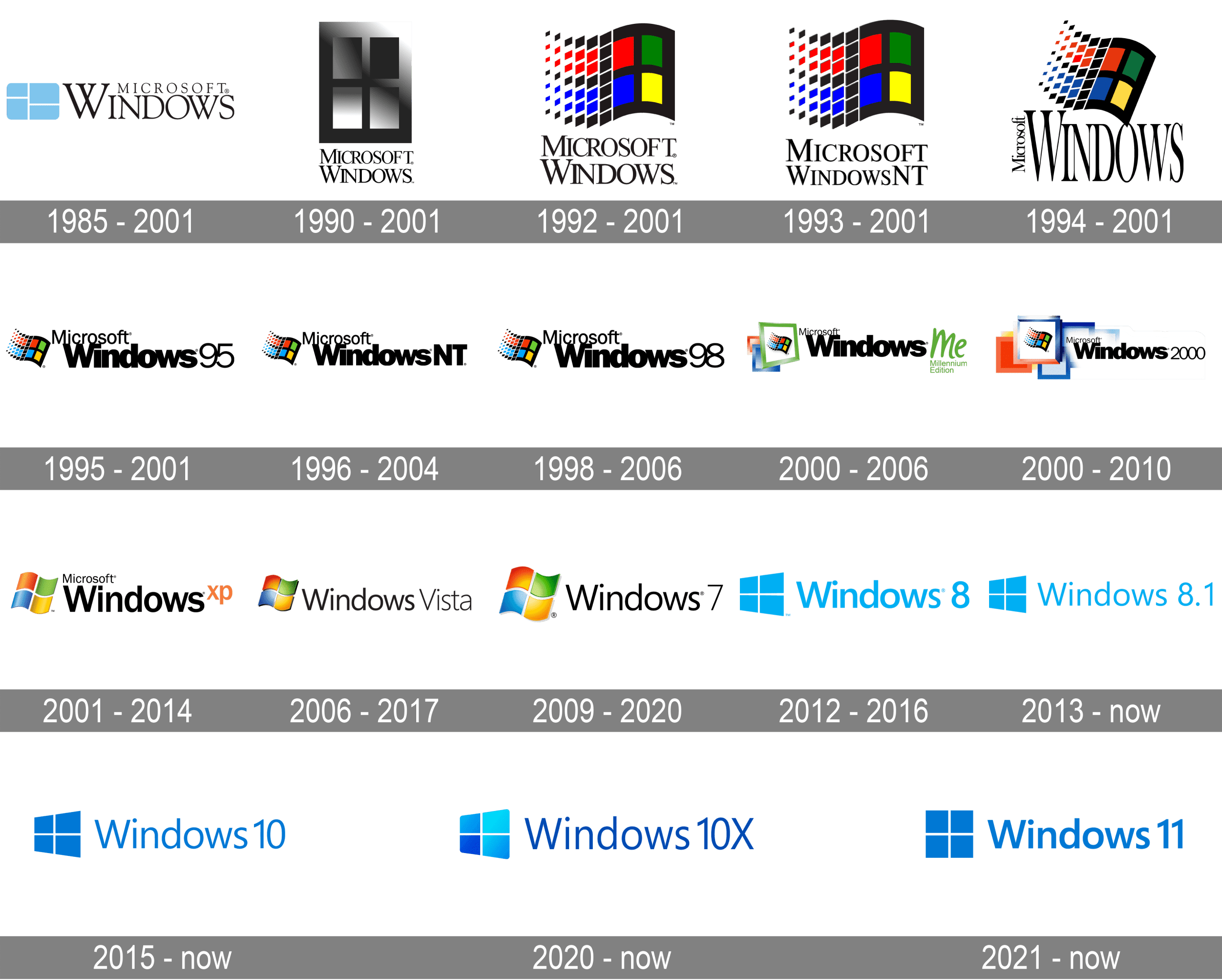 &bull; تفاوت ویندوز اورجینال با ویندوز کرک شده دی 1404